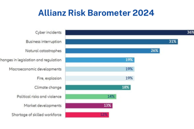 The Global business risks for 2024 – Navigating the new normal